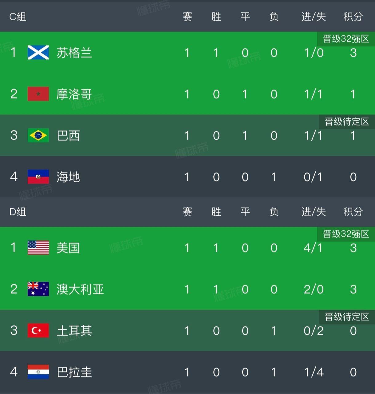 足球 世界杯 热点 唯有足球不可辜负 足球的魅力
