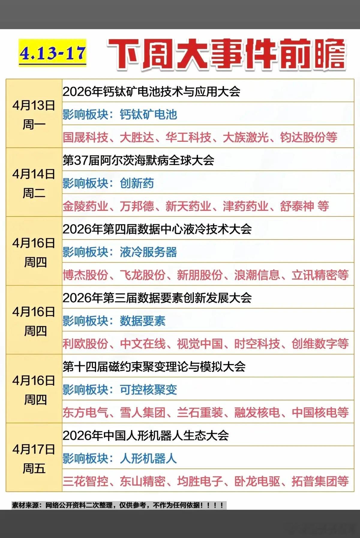 4.13～4.17下周财经大事件前瞻！1.钙钛矿电池2.创新药3.液冷服务器4.