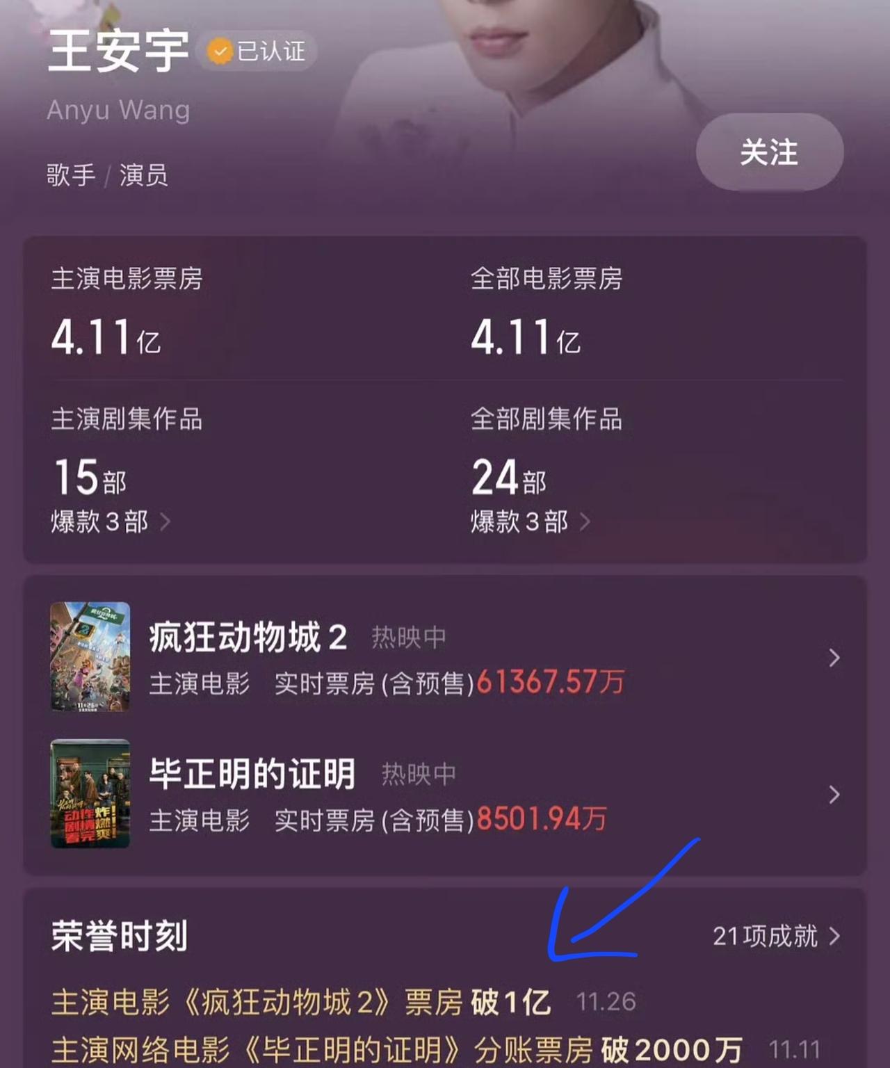 吃相有些难看了，疯狂动物城2居然算到了王安宇主演电影的票房里边。
如果我没记错的