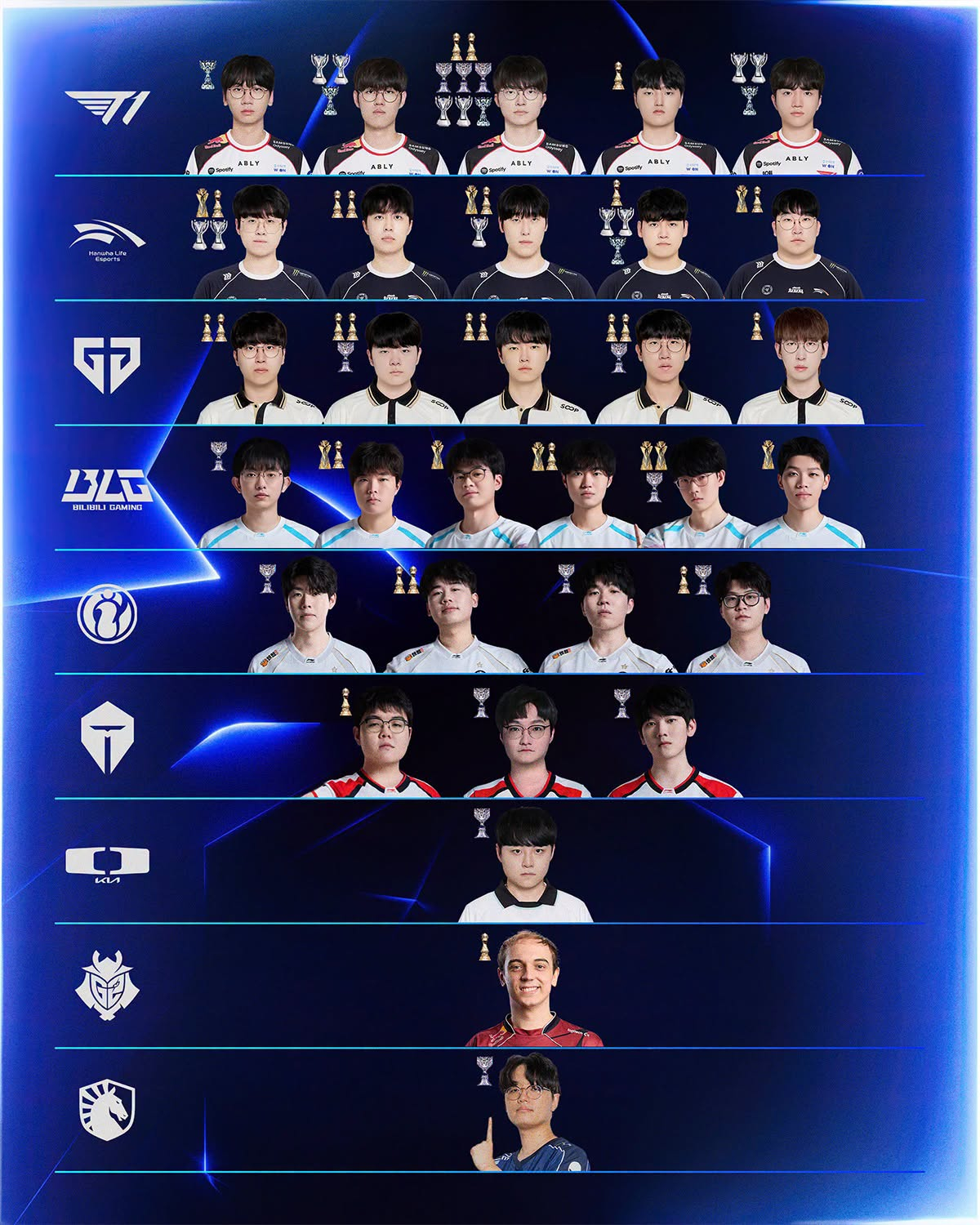 S16世界賽隊伍獎盃排行榜🏆worldslpllck ​​​