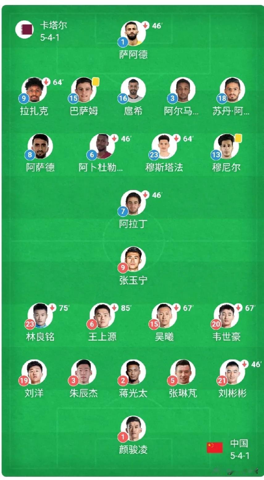 RTN！三战一个毛球没进！
0-0、0-0、0-1这就是国足本届亚洲杯的战绩
你