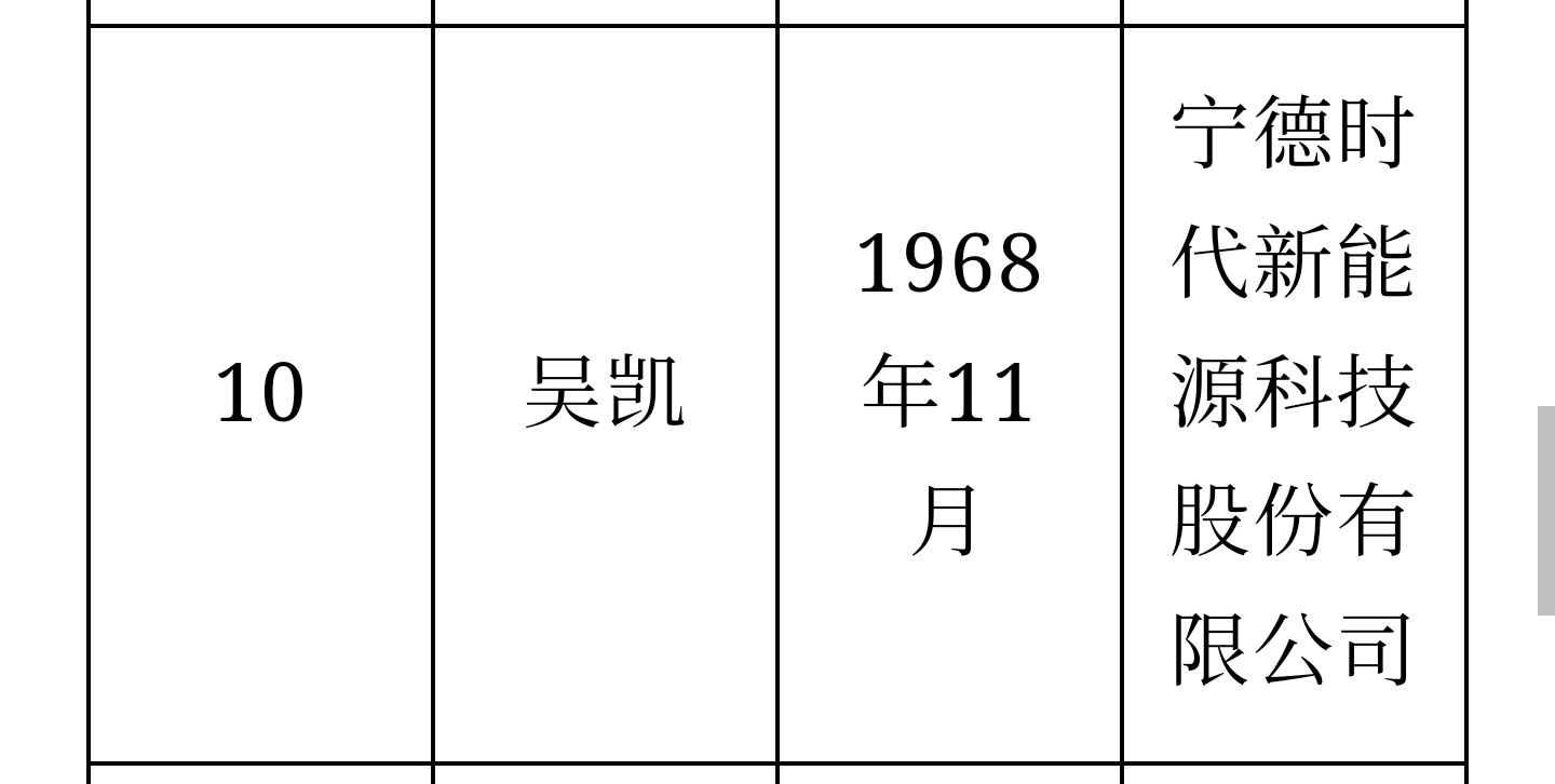 祝贺比亚迪廉玉波廉总，宁德时代吴凯吴总当选中国工程院院士。廉总是在机械和运载学部