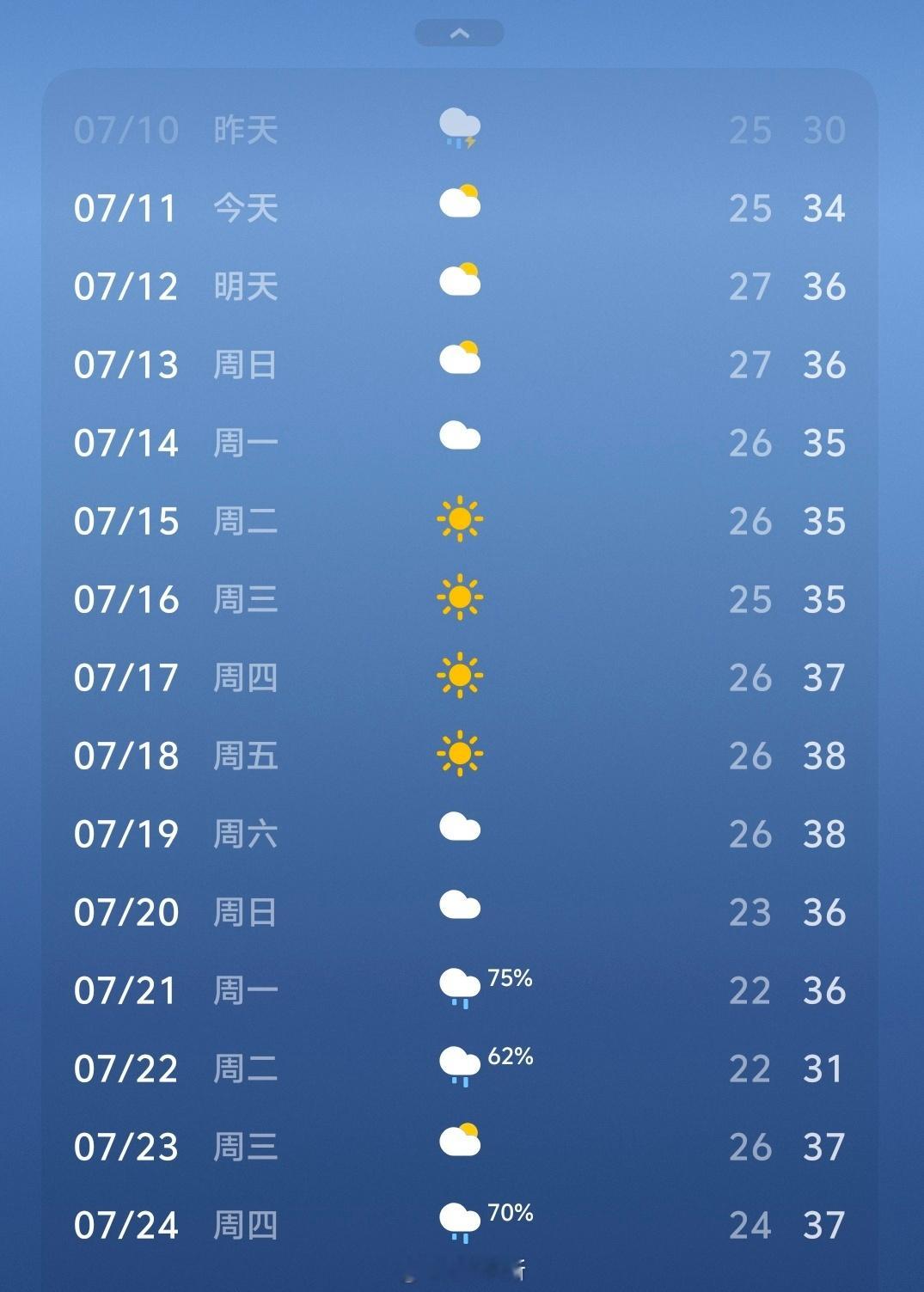 北京的高温开始了～[老师好][老师好][老师好]哎...已经 7 月了，距离冬天