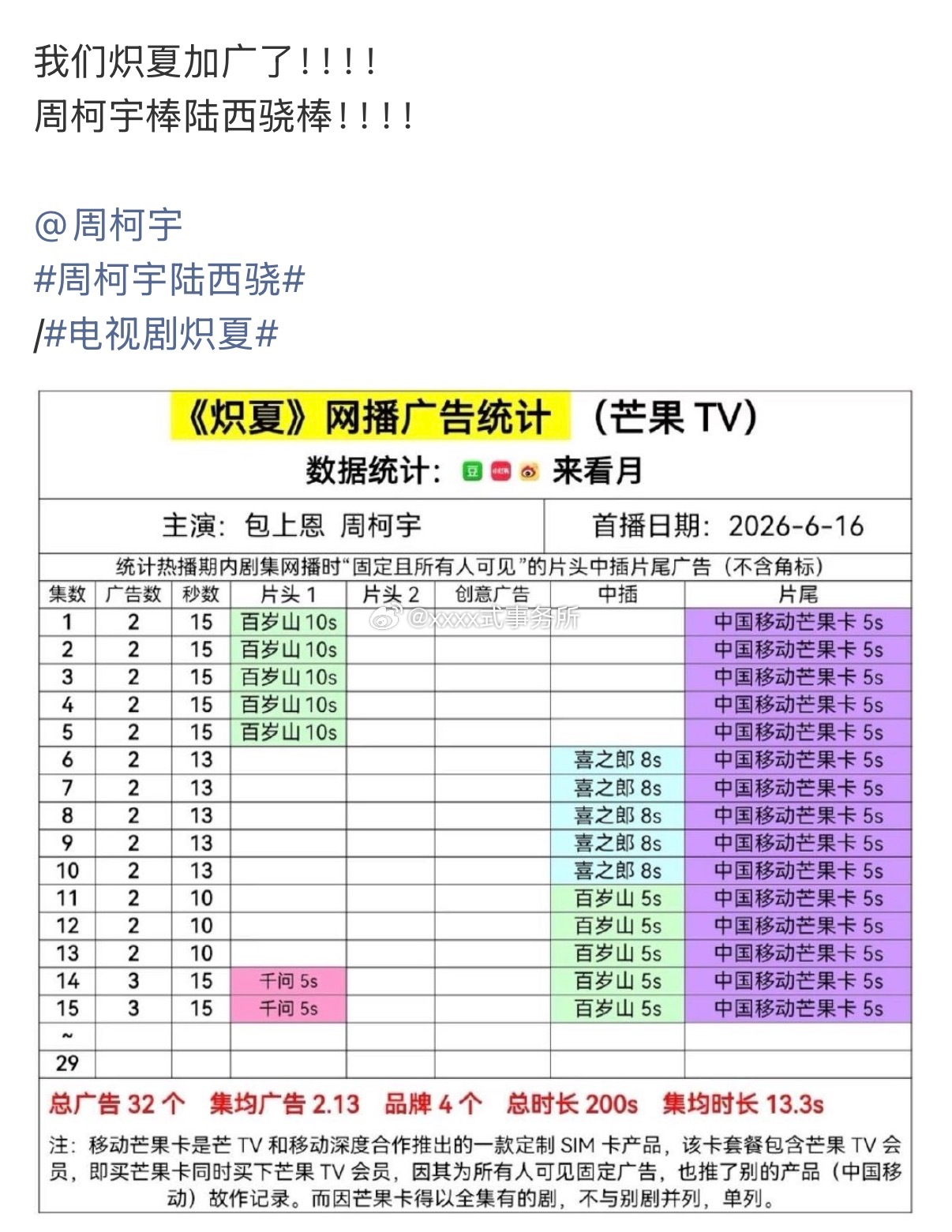 周柯宇 包上恩炽夏加广了 千问诶