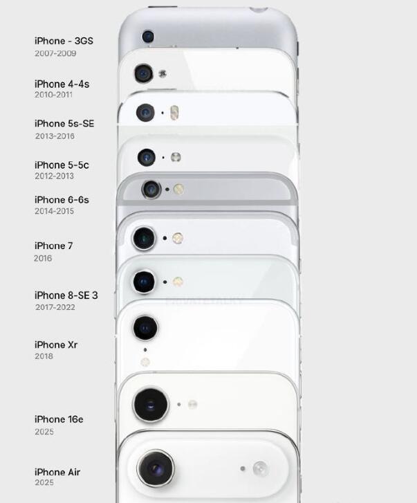 单摄iPhone的颜值巅峰应该还是16年前的iPhone4；iPhone4的意义