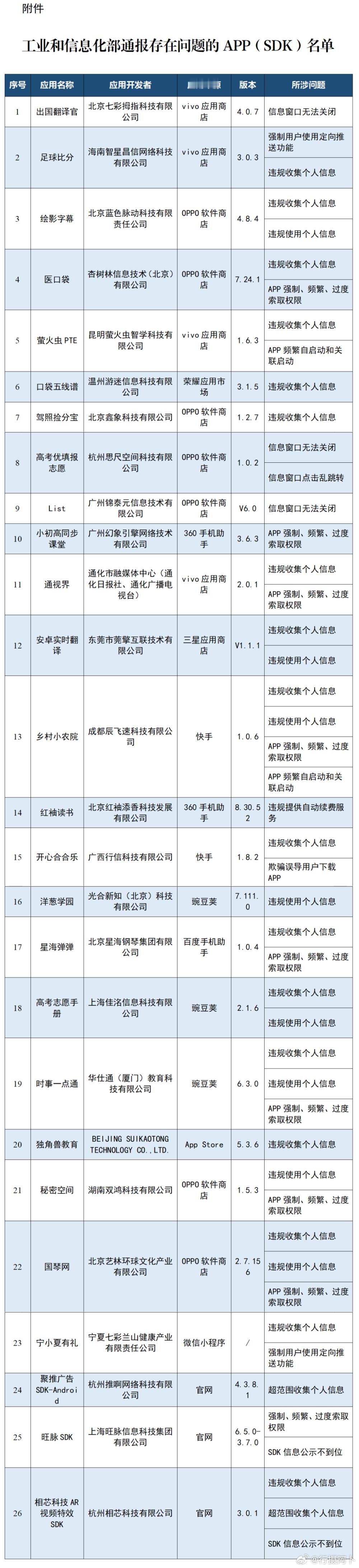 给手机权限做次减法弹窗关不掉真的很闹心数字生活也要有边界感一个关不掉的窗口，困住
