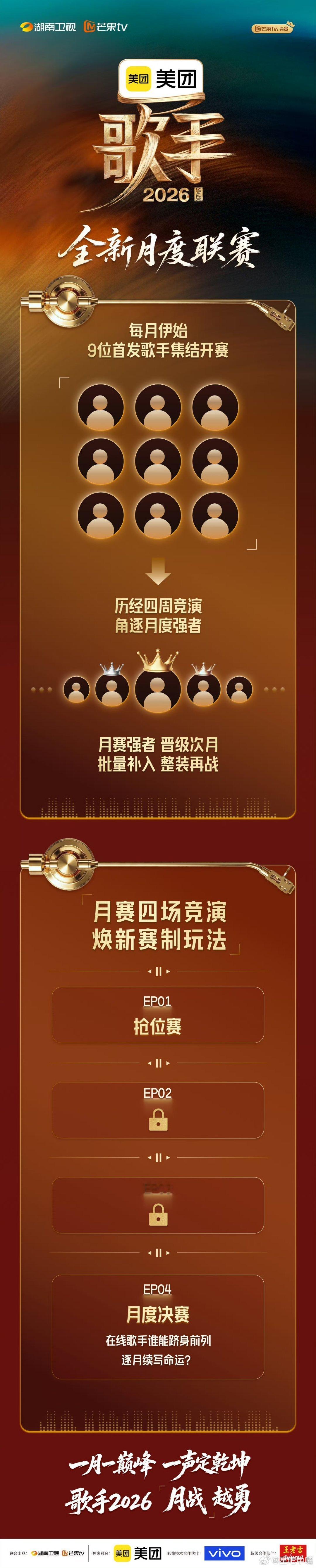 歌手月度赛制四期月赛晋级赛！月赛强者晋级次月？？这样的话是不是后面第二第三月参赛