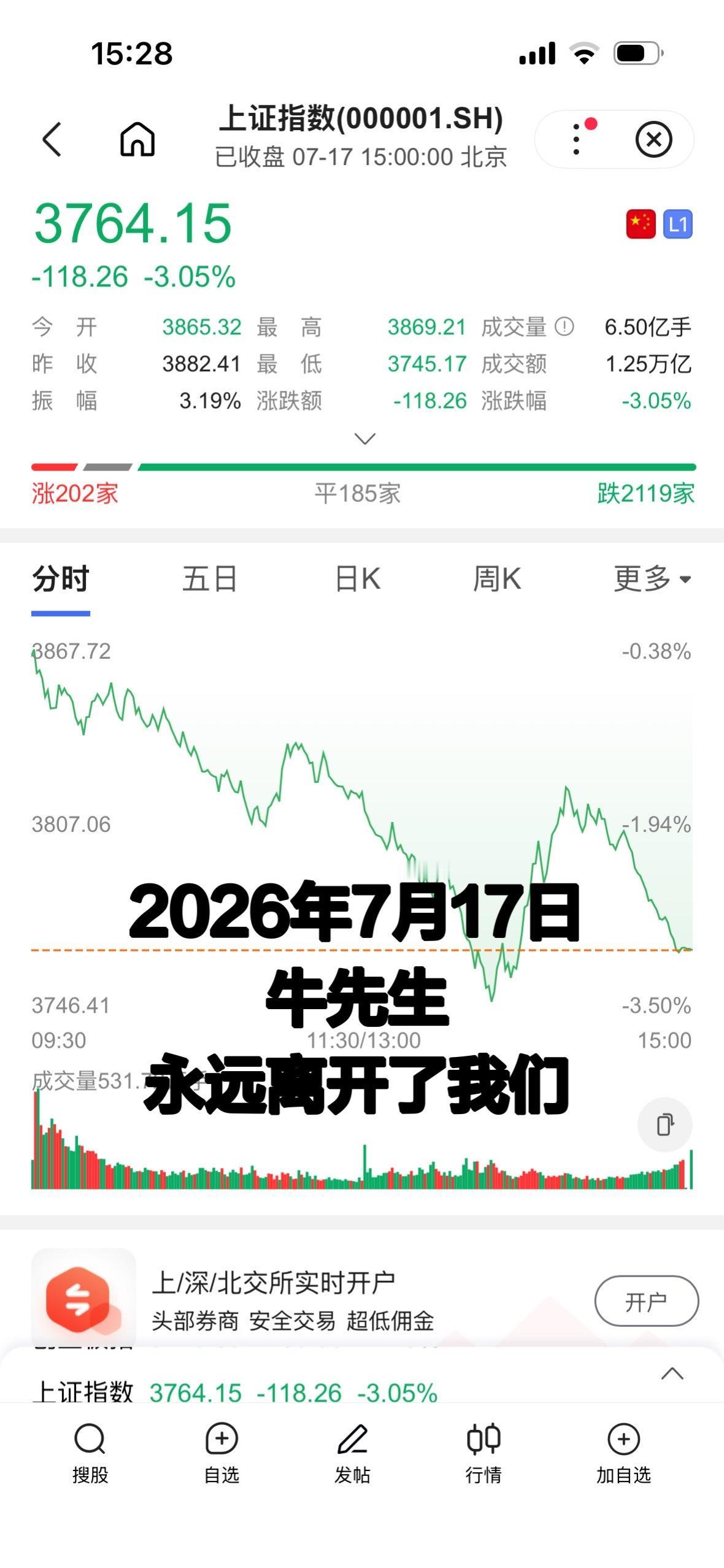 Well……