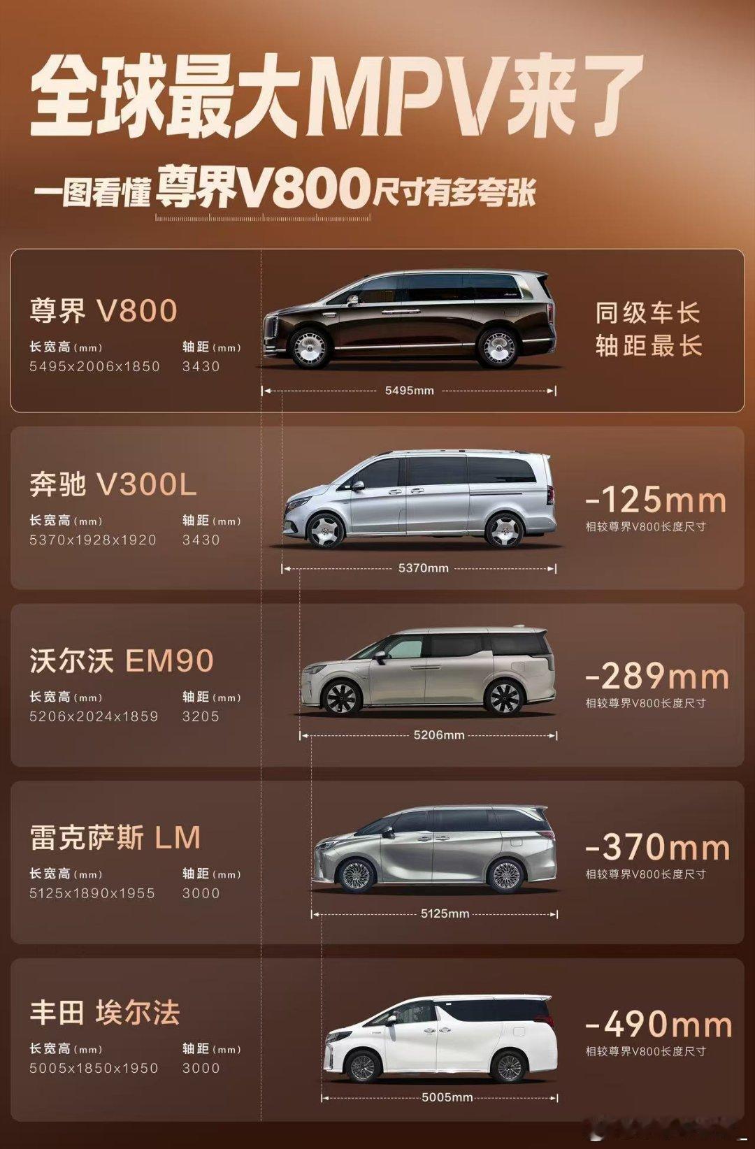 尊界V800首款国产百万级MPV商务出行追求平稳舒适选它没错，全主动悬架抑制侧倾
