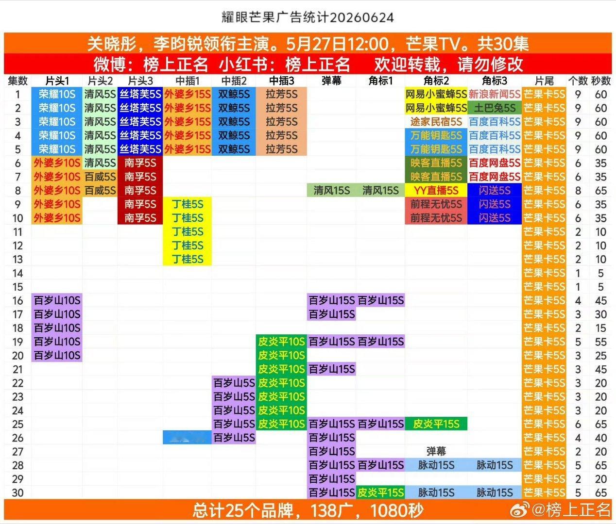 耀眼全集有广，李昀锐权威李昀锐 ​​​