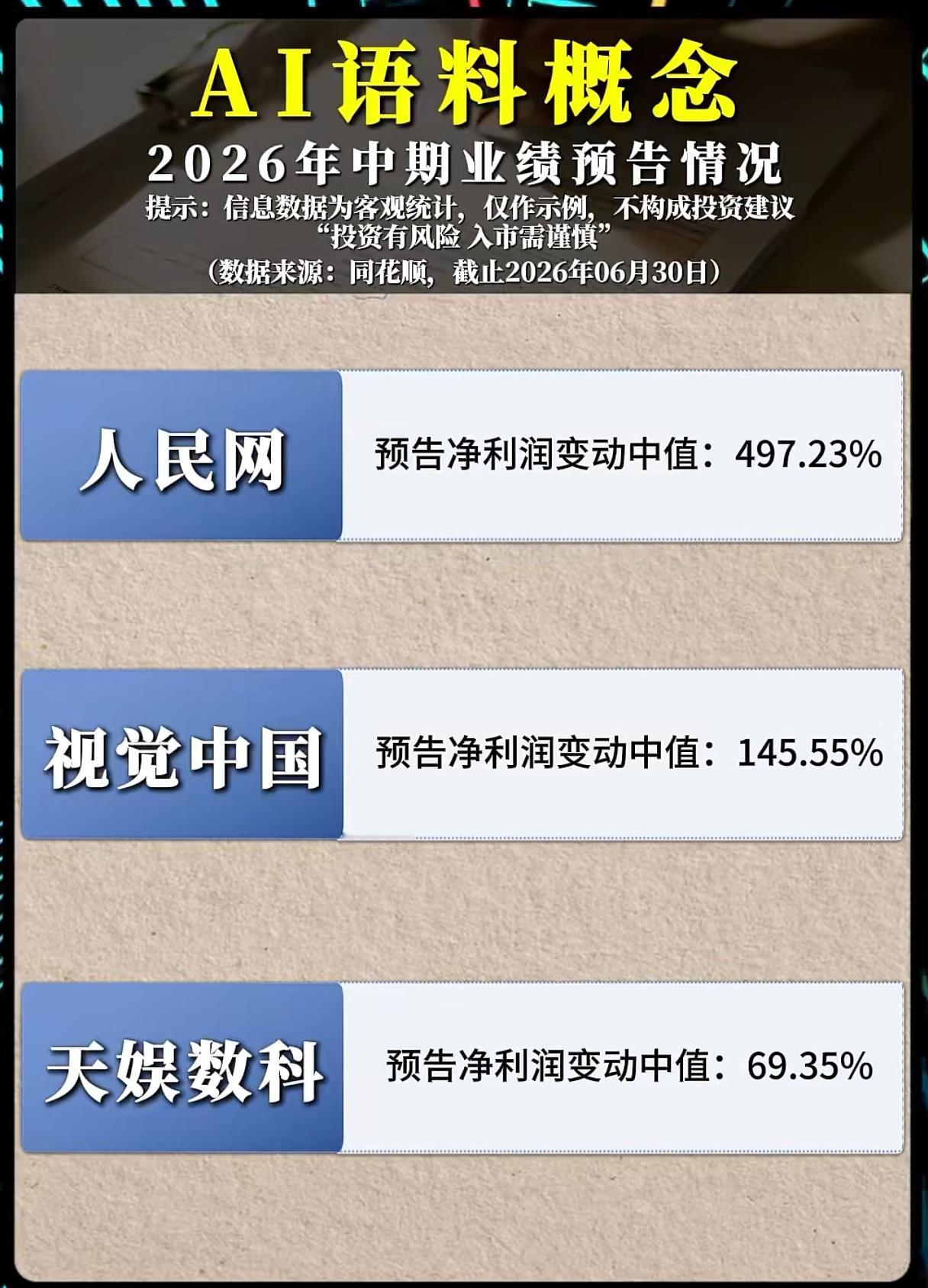 业绩集体爆发！AI语料赛道会不会成为新的主线？
 
大模型竞争进入深水区，算力、