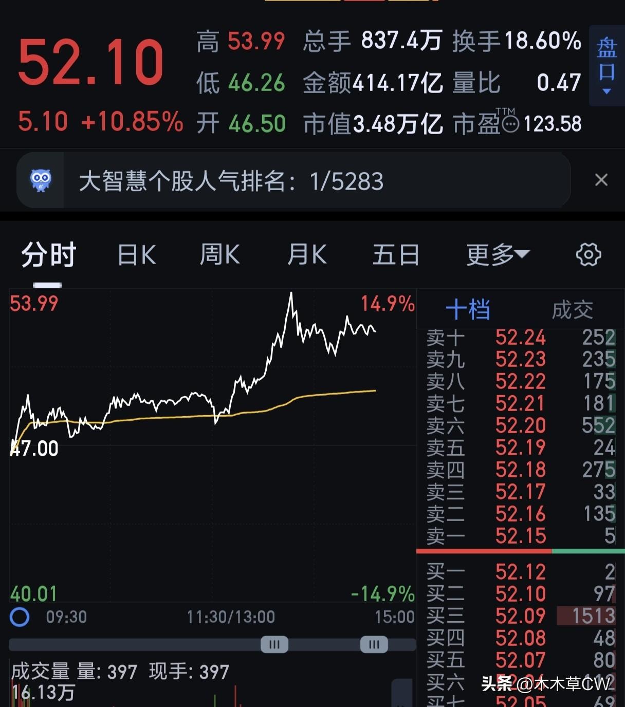 说对了吧，40以下买，50以上卖，这个钱是稳钱。
不过50以上我就没钻研过了。其