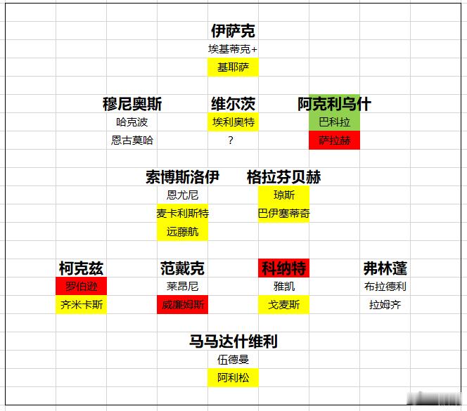 利物浦 从位置的合理性来说，利物浦引入法国右边锋阿克利乌什更合理，而不是引入法国