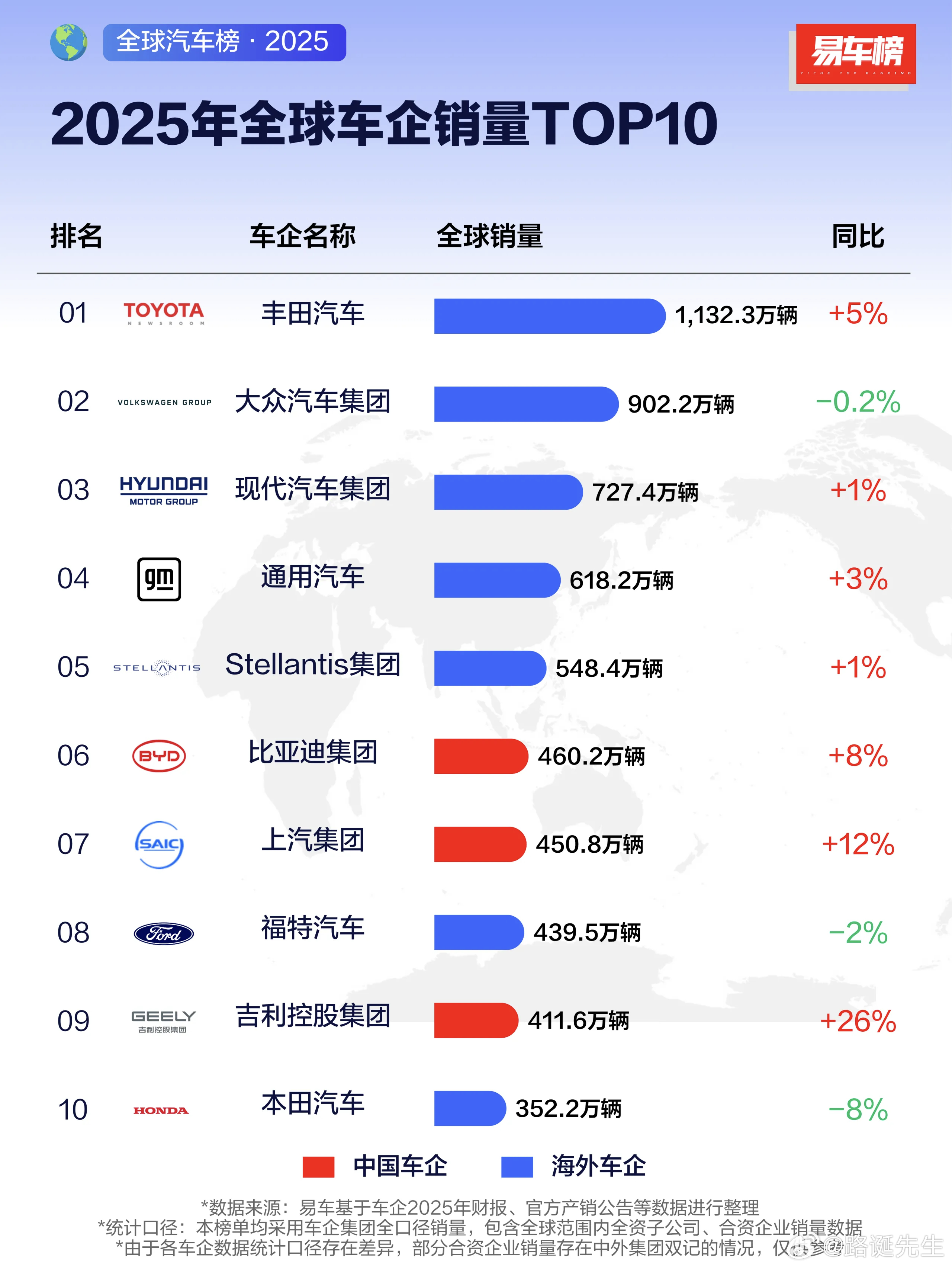 上汽集团这不是挺猛的吗？ 