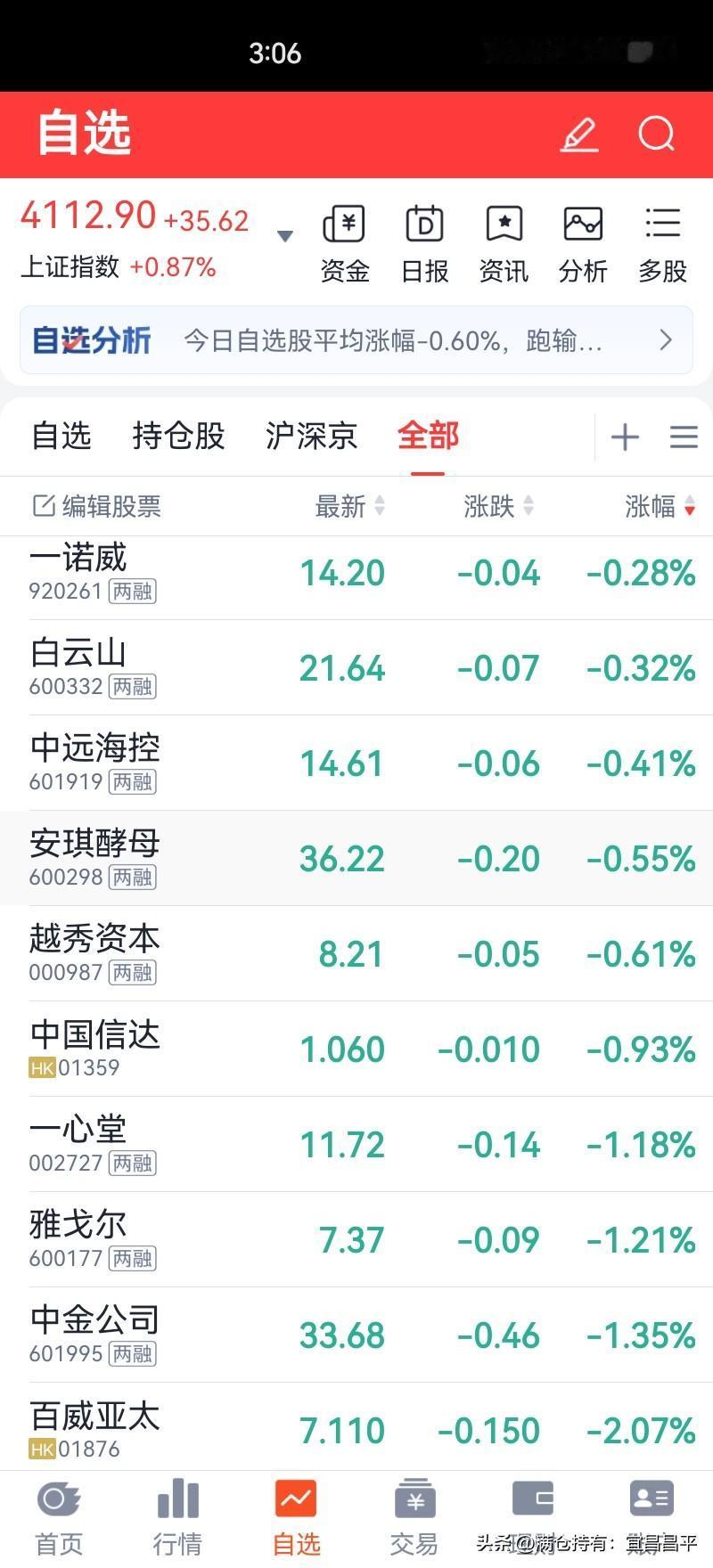 我就奇怪了，
大盘指数大涨，
再看看自己的持仓票，
这么精准排在外。
别怪我，拜