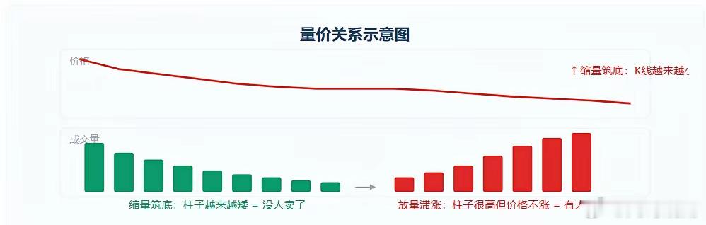 成交量是什么？进股市一定要看得懂K线图吗？K线下方的柱状图就是成交量——当天成交