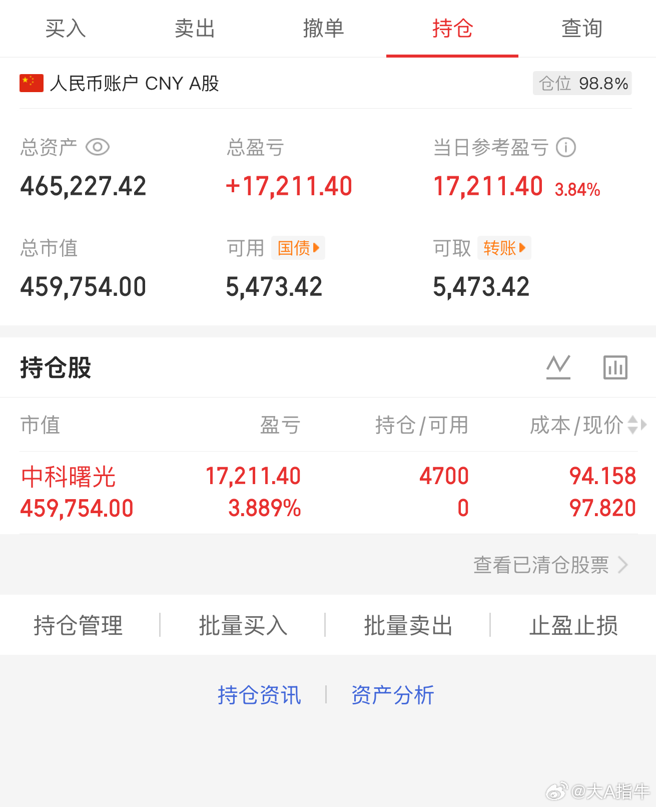 持：中科曙光接回来了，中科曙光是 AI 算力服务器核心标的，受益于国产算力建设、