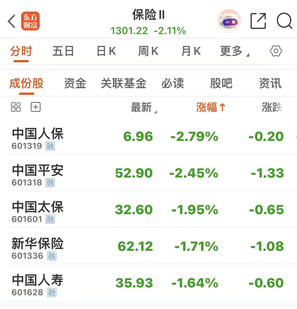 极致分化下的市场思考！

今日三大指数同步上行，盘面却走出鲜明割裂行情。科技赛道