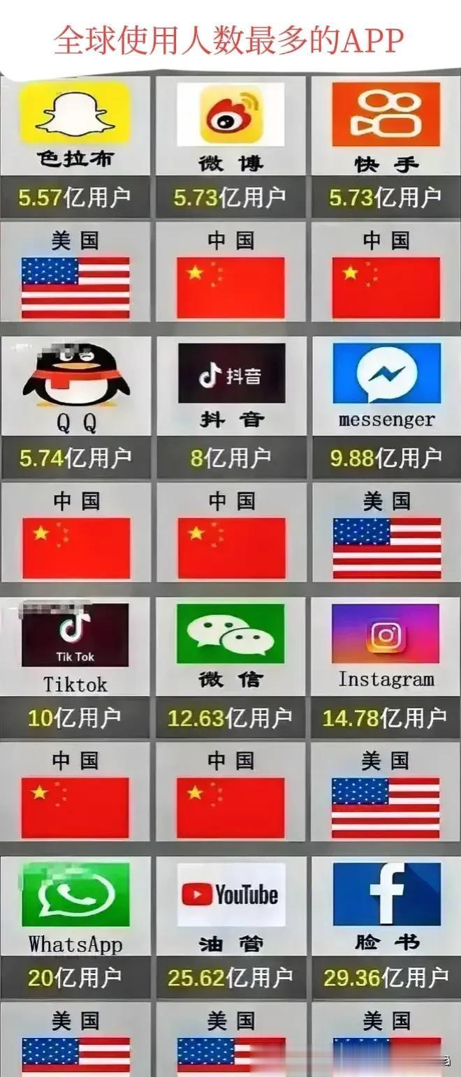 美国之所以能够在全球范围内影响舆论，这一现象在图片中得以清晰呈现。其背后的原因在