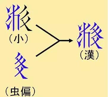 一眼晕，二眼烦，三眼丢，就这种为了创造而创造的文字，既使不亡国也没有生命力。
