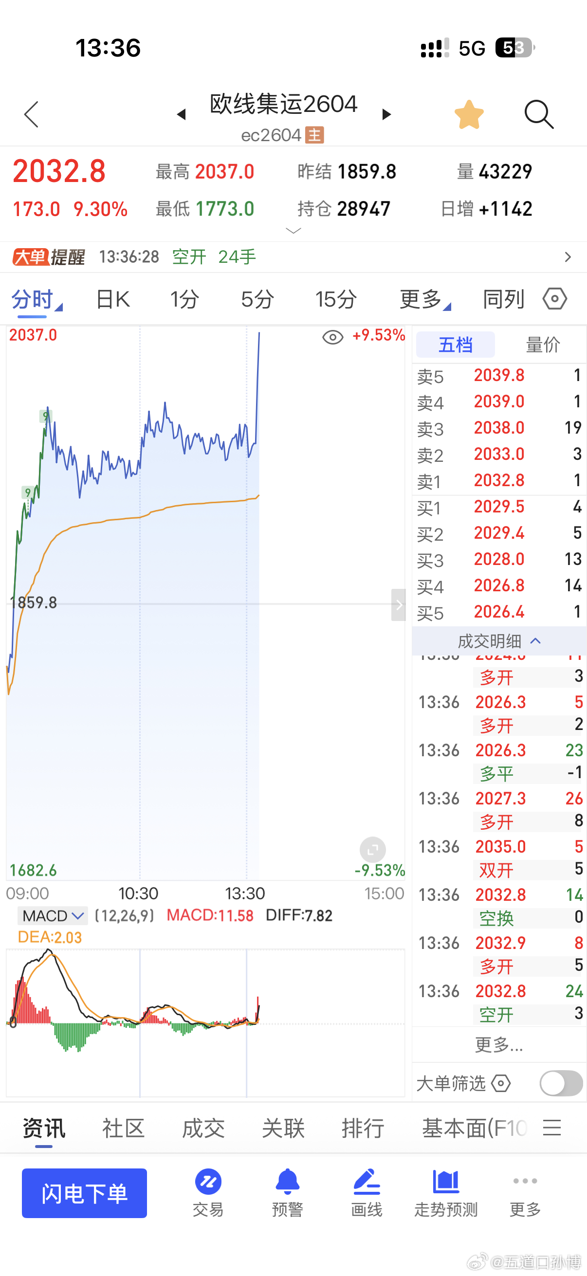 特朗普绝逼是坐庄了国际油，运，的各种大宗。。。太特吗离谱了，索罗斯见了特朗普都得