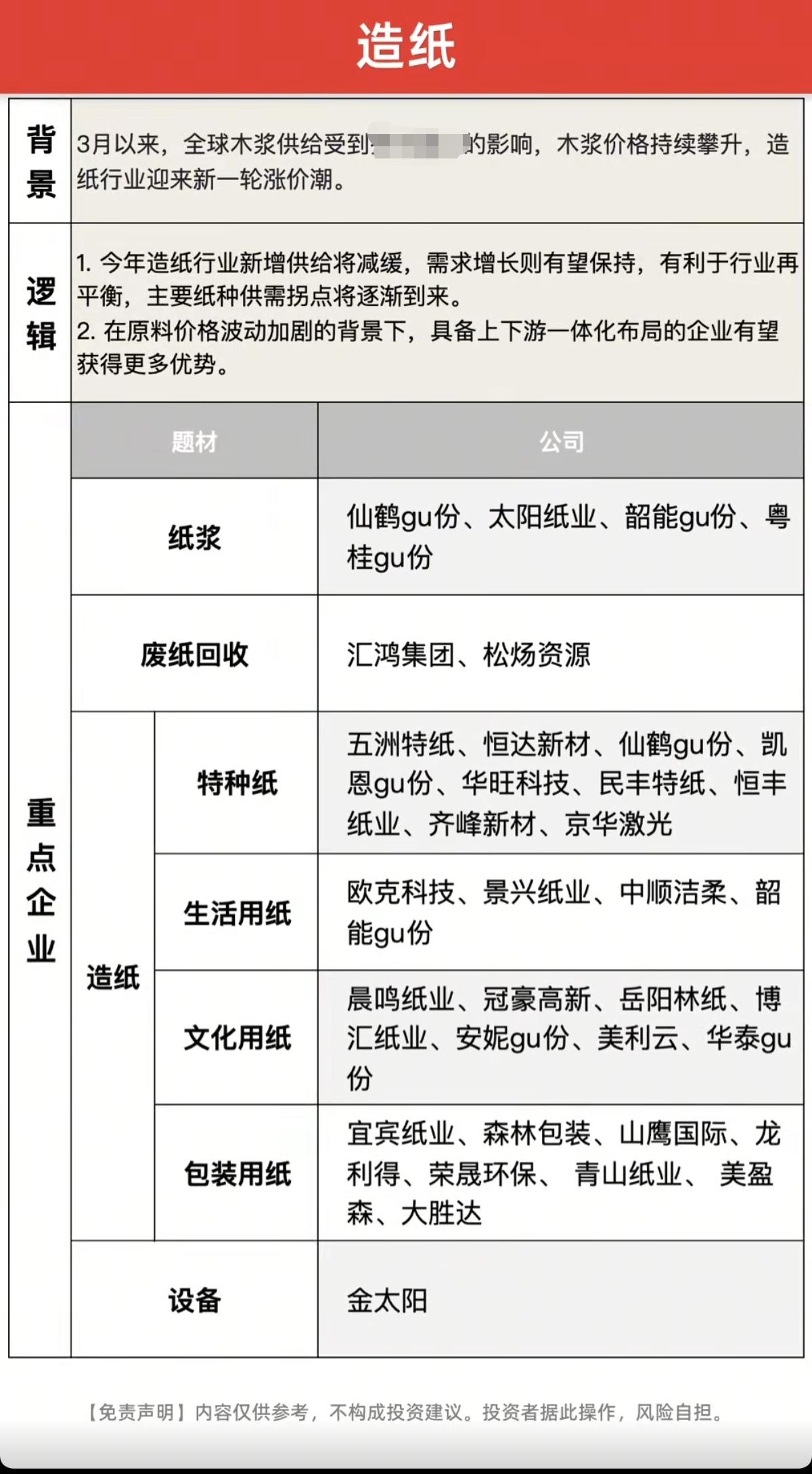 造纸涨价潮  来袭！多家造纸厂上调价格

各种纸箱，造纸厂家涨幅100元～500