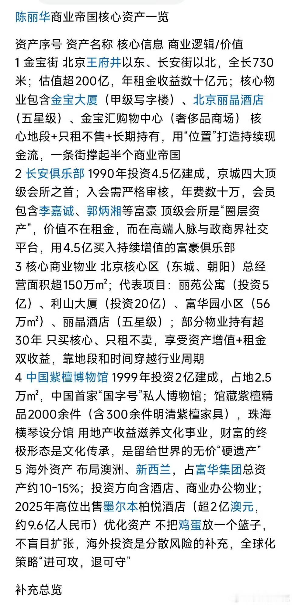 迟重瑞先生的夫人陈丽华，其商业帝国的版图。

不得不说，这大妈的能力太强悍了！