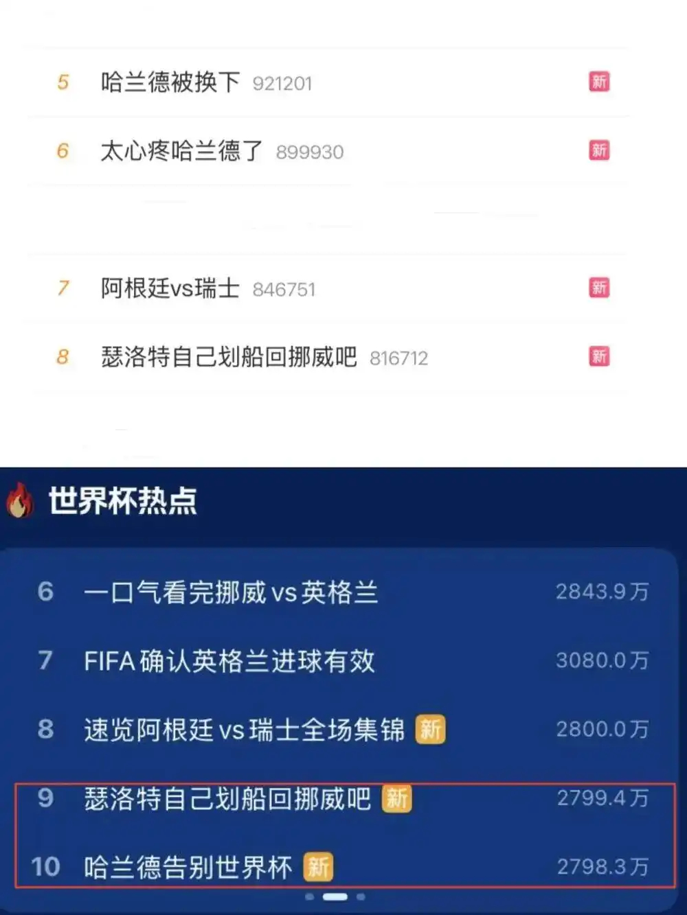 哈兰德为何成了世界杯梗王【“梗王”哈兰德在中国走红，有何启示？】哈兰德为何走红世