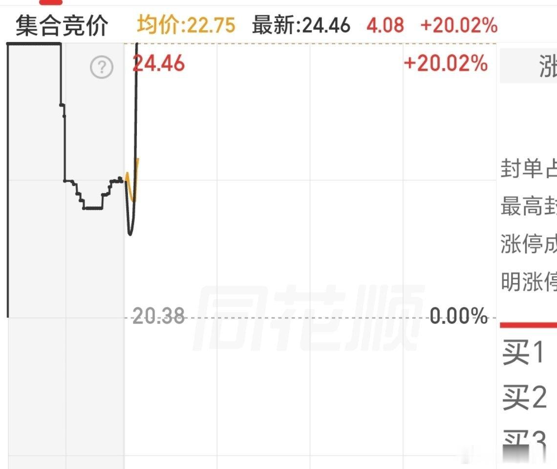 一个20点涨停了，突如其来，但依然浮亏着很多时候，就是这样，因为不知，所以坚持。