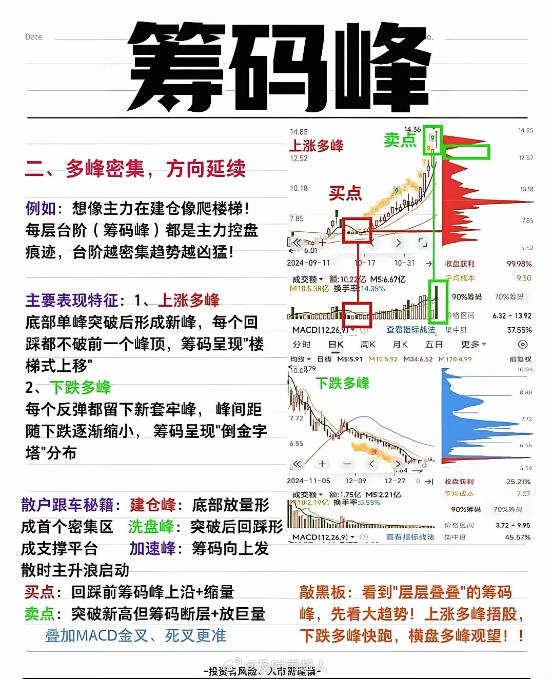 炒股时，主力出货还是洗盘，看筹码峰就有门道。很多人炒股常“一买就套、一卖就涨”，