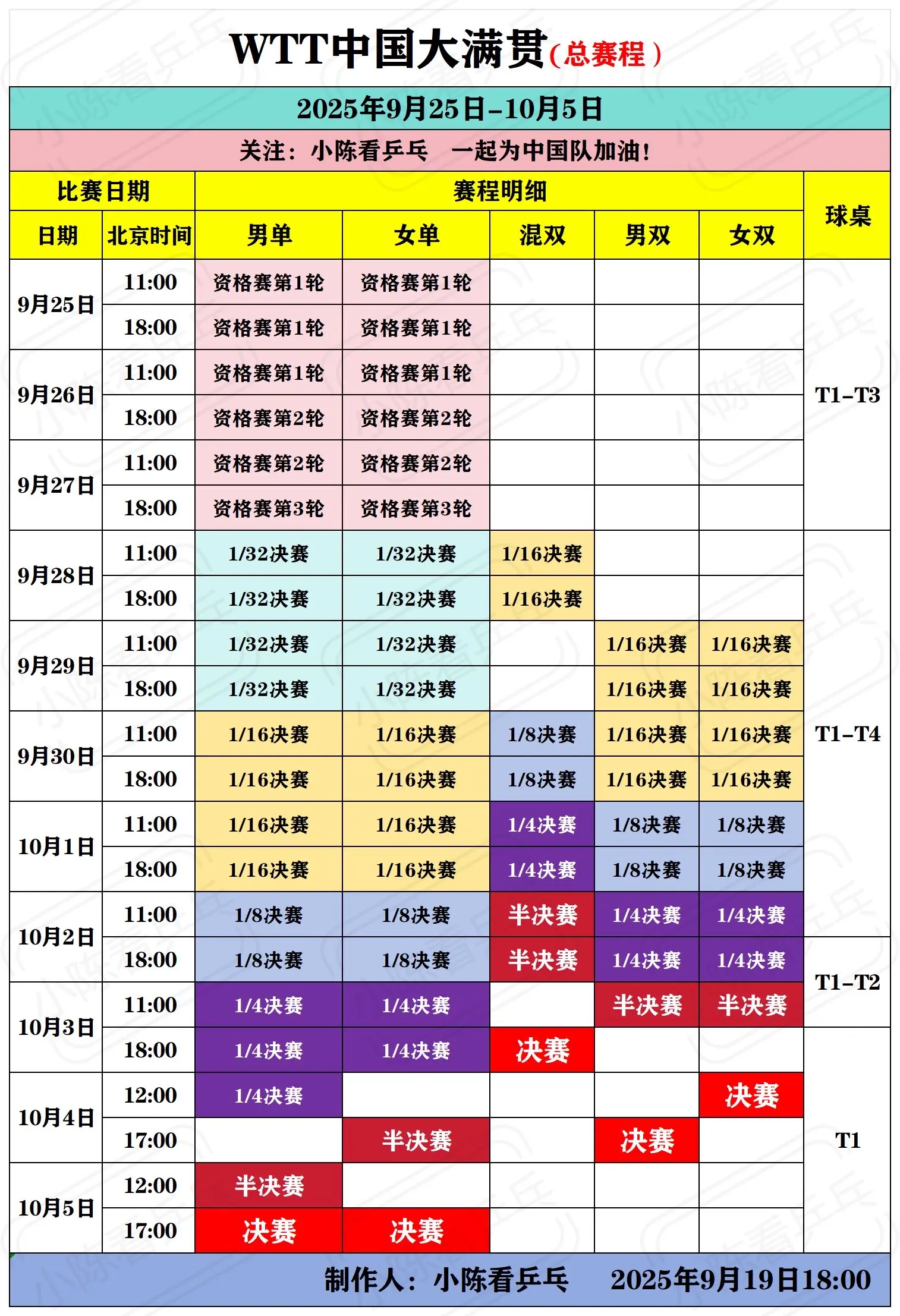 WTT中国大满贯总赛程表。WTT中国大满贯总赛程表，中国队加油。