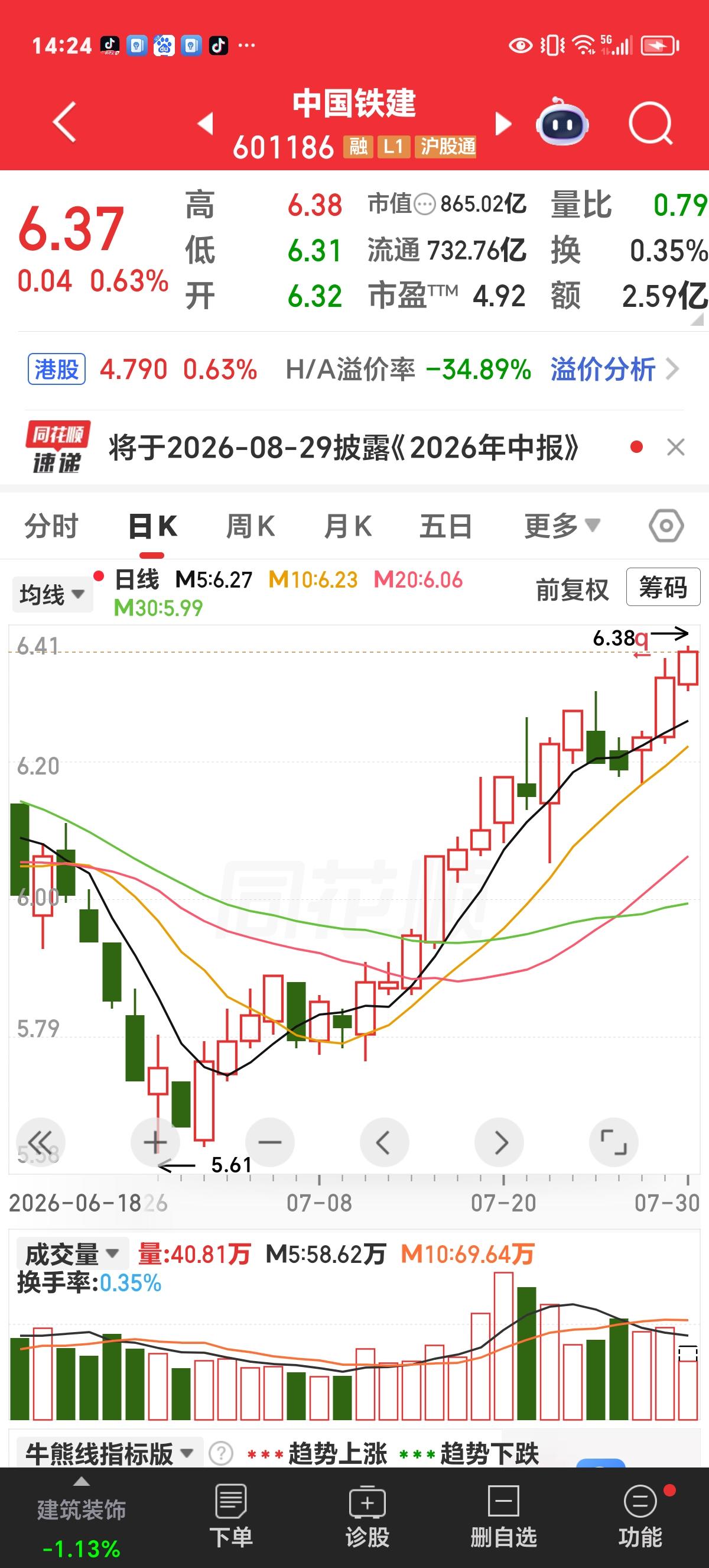 周四实时评论：将革命进行到底！

看下方截图，当科技板块见顶回落的时候，像它一样