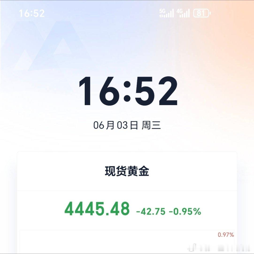 黄金现报4445，触及短线支撑位，可以直接做多，目标4470，防守4435现货黄