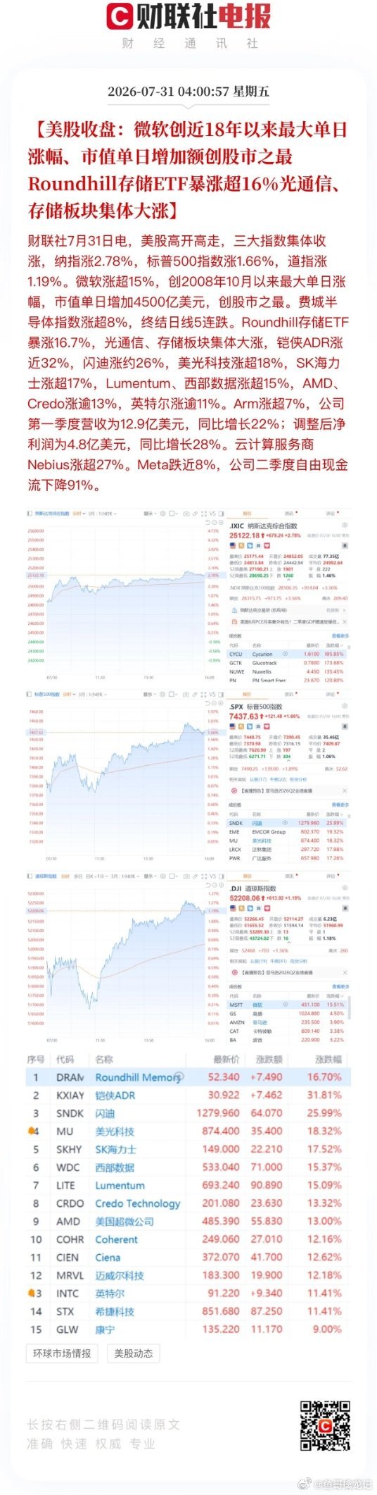美股科技财报季上演大闹天宫！微软+15%创近18年以来最大单日涨幅，微软市值一夜