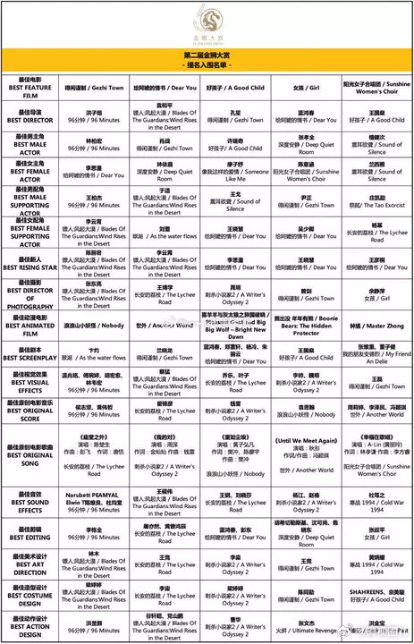 林依晨提名金狮奖最佳女主角林依晨李思潼提名金狮奖最佳女主角李思潼提名金狮奖最佳女