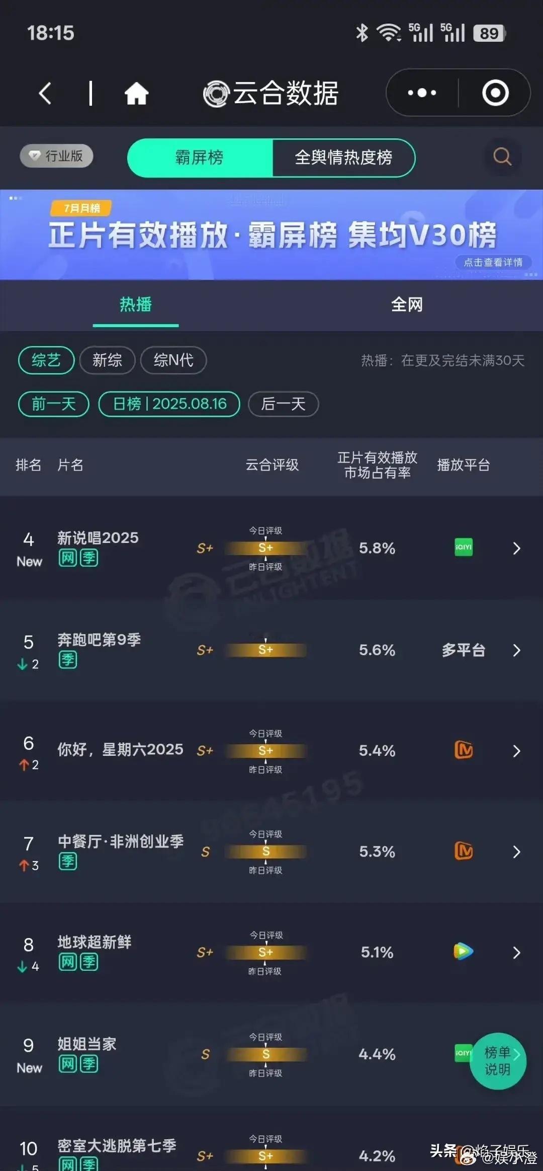 《地球超新鲜》这节目原本可谓是“王炸开局”啊！看看这阵容，刘宇宁、龚俊、孙红雷等