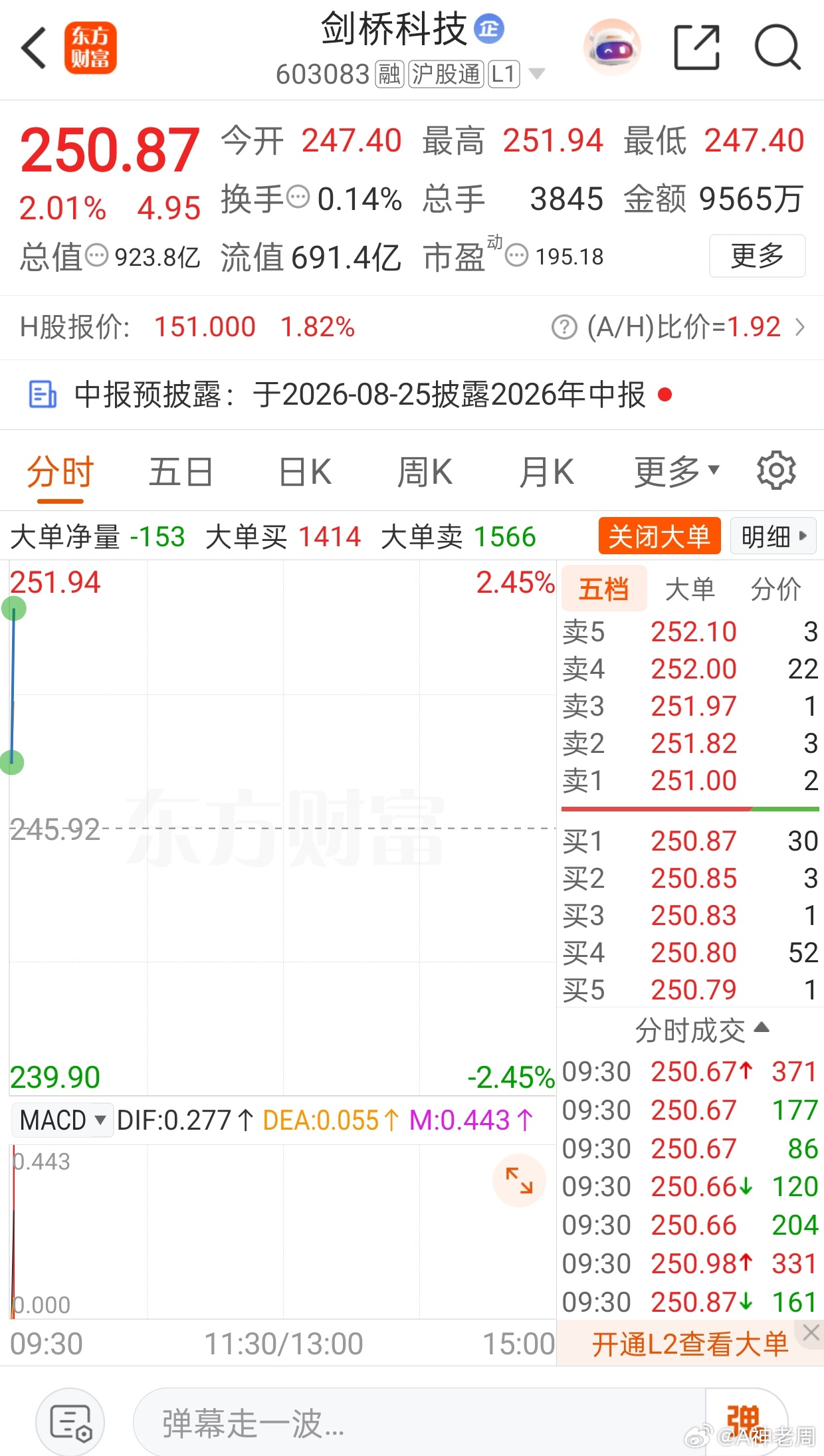 今天精选剑桥科技作为全球AI高速光模块核心供应商，依托成熟硅光技术打造差异化优势