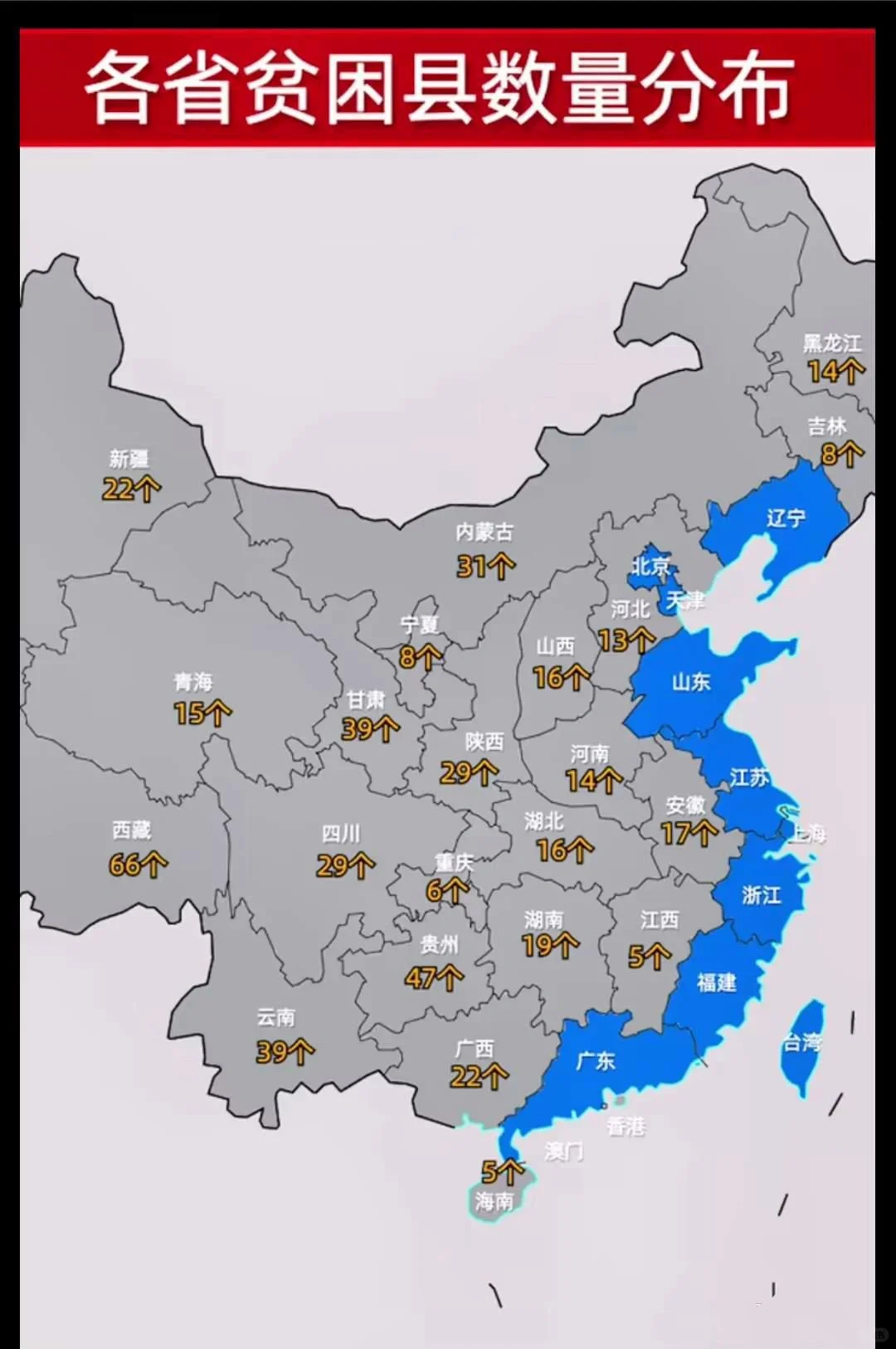 各省贫困县数量分布，东部沿海已清零