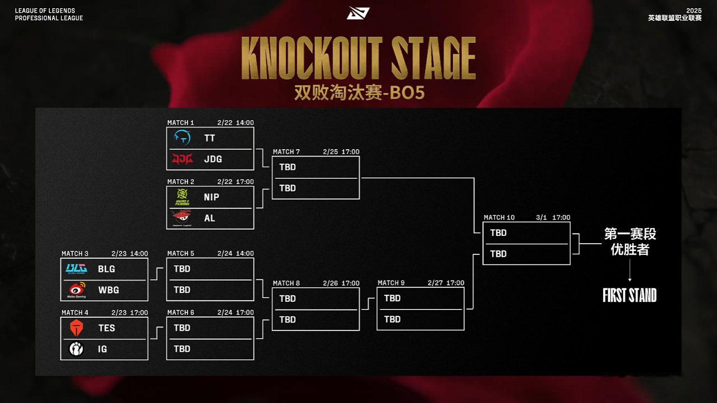 败者组就是好看，这个抽签可以！BLG vs WBGTES vs IG 