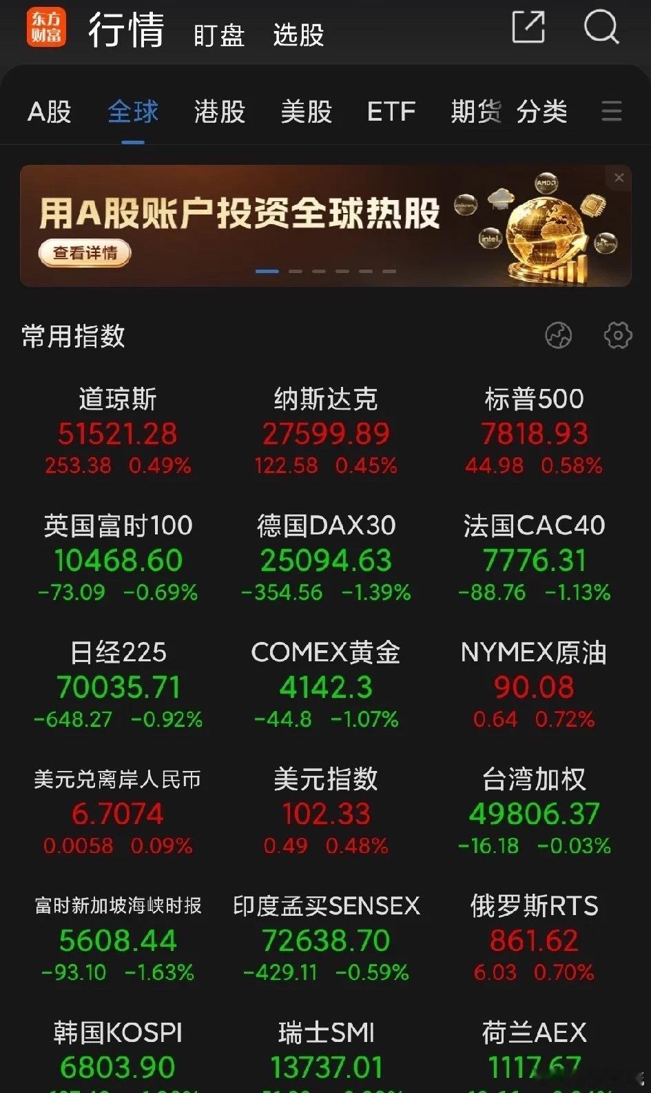 国庆期间美股再创历史新高，AI 总龙头英伟达也再次创出历史新高；但一些弱小的，蹭