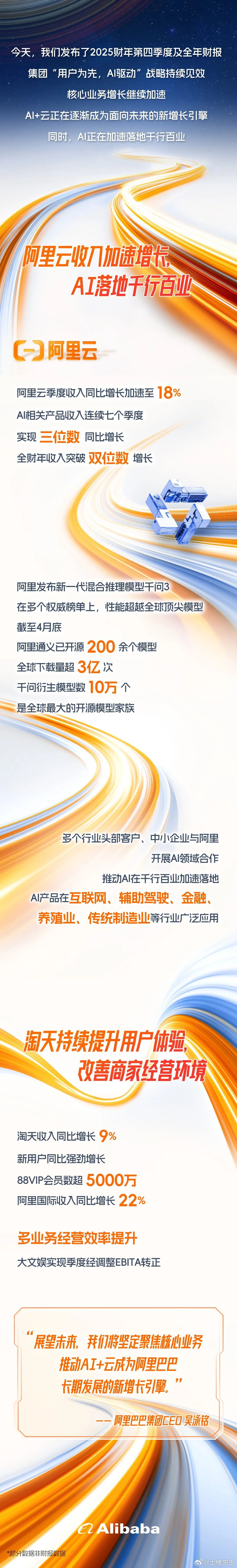 阿里巴巴发布Q4及全年财报，淘天还可以！ ​​​