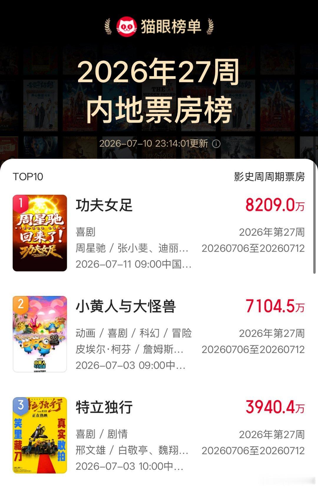 这个女足站得有点太高了 