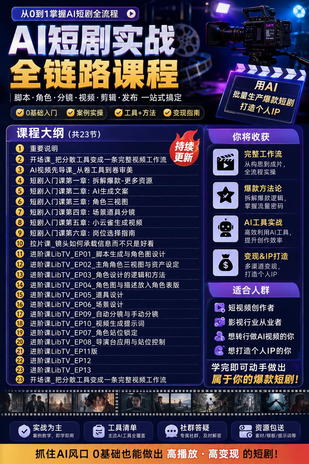 《AI短剧实战全链路课程》覆盖 AI 短剧创作完整流程，从脚本策划、角色设计、场