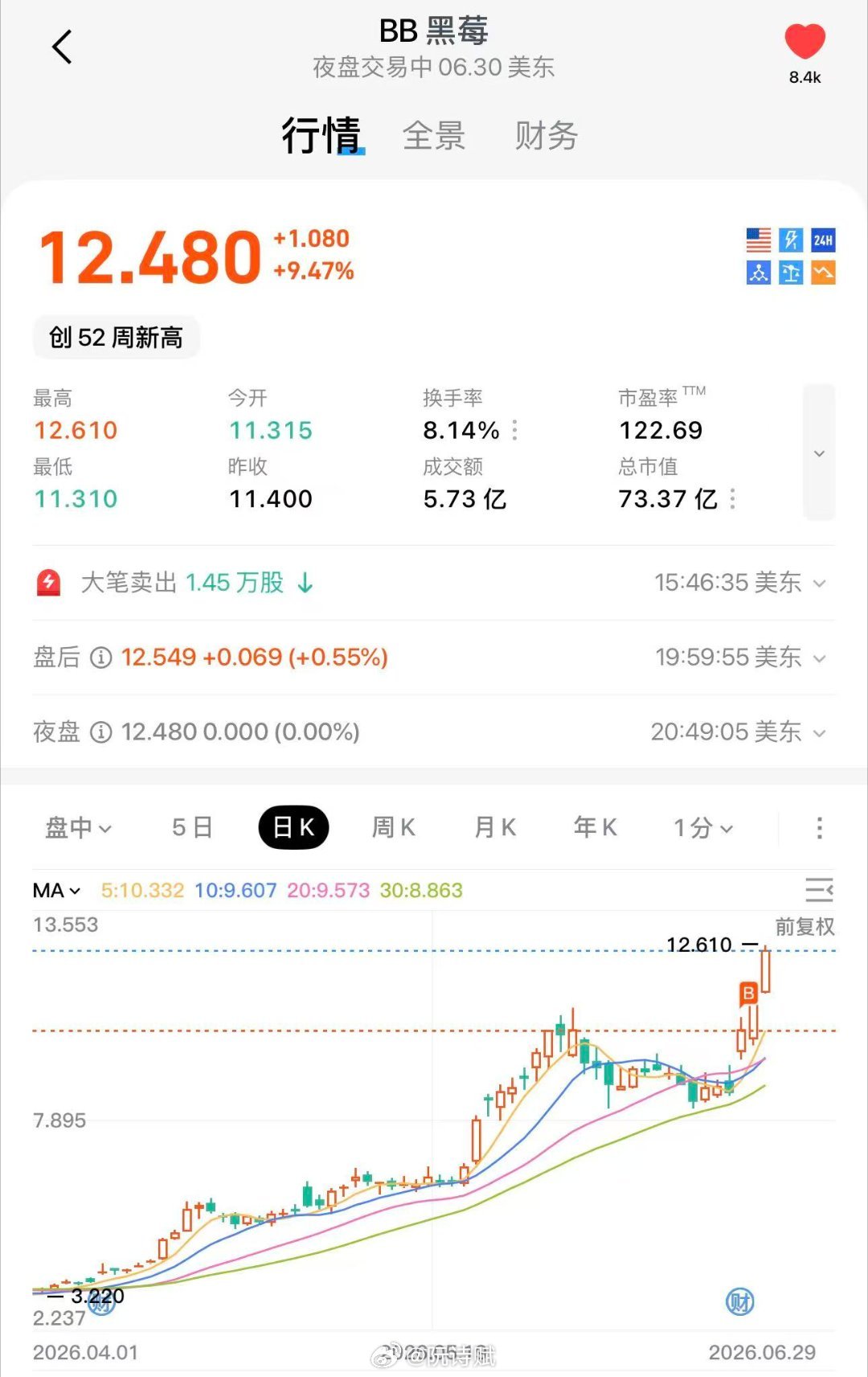 你用过黑莓手机吗？黑莓手机投资人