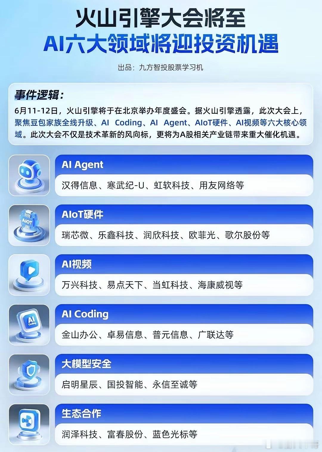 火山引擎大会将至，AI六大领域将迎来机遇 ​​​