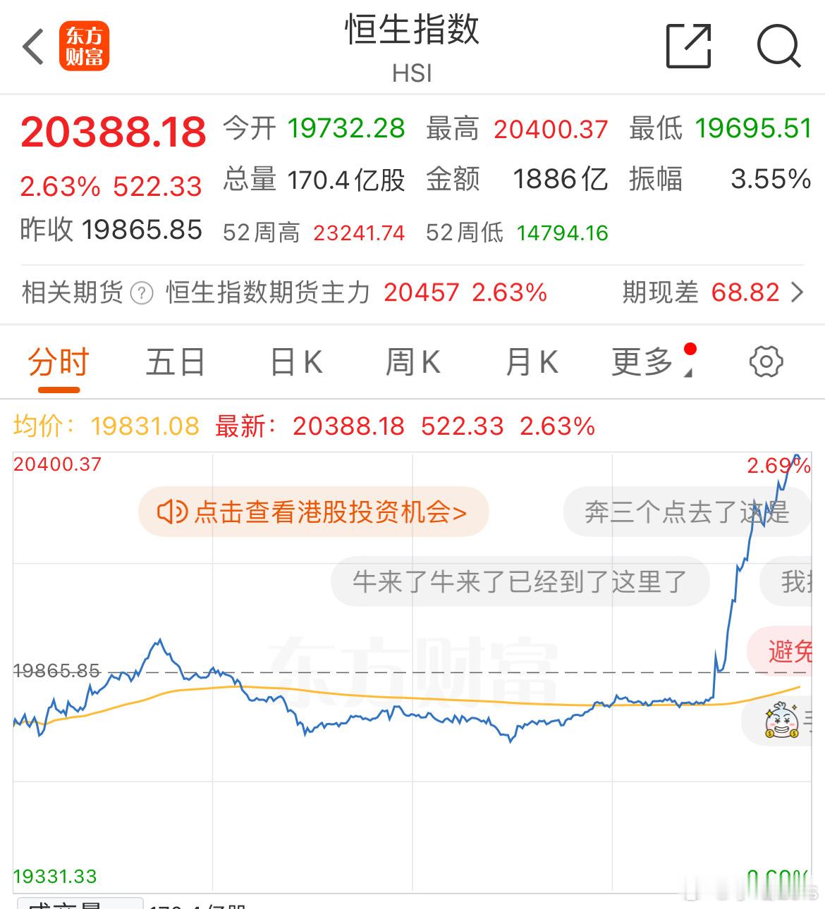 a股  上一次适度宽松，还是2009年。港股，A50先庆祝一波[doge] 