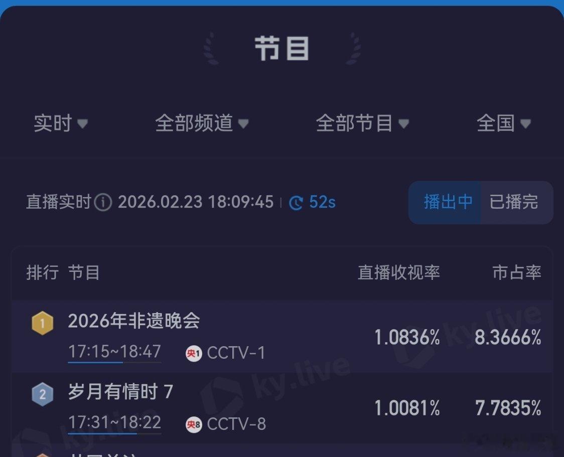 电视剧岁月有情时黄景瑜岁月有情时黄景瑜张小满 第一集就开始破1了！大家多喜欢我们