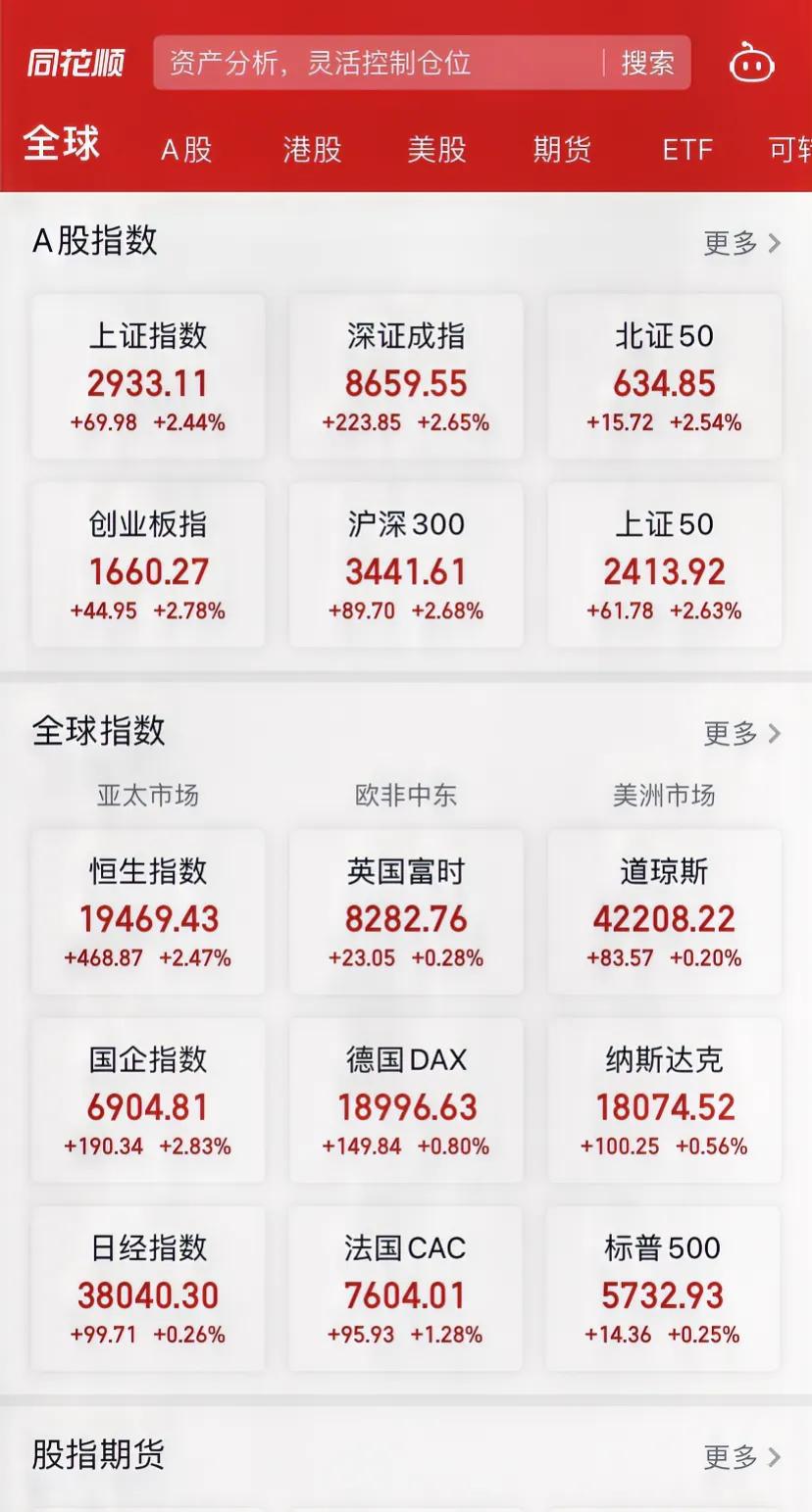 大神们，这还不是牛市来了吗？