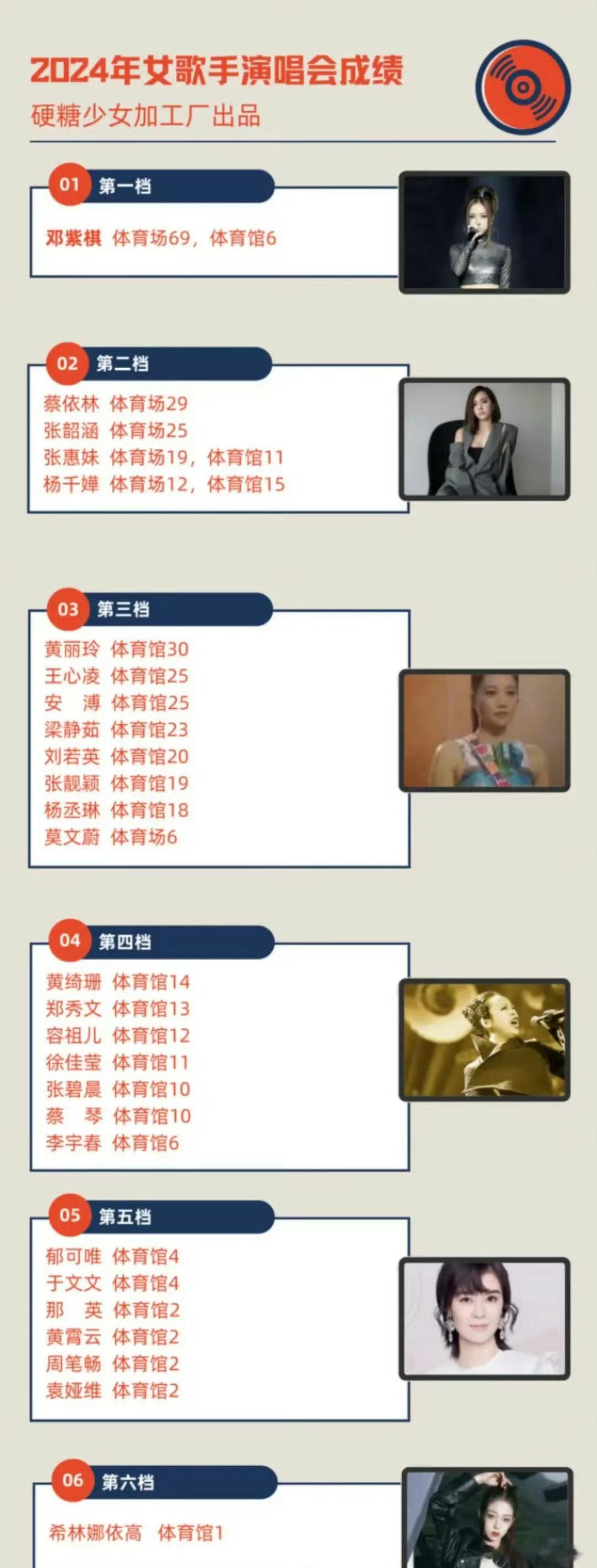 网友总结的2024女歌手演唱会成绩汇总表，邓紫棋是不是断档第一[思考] 