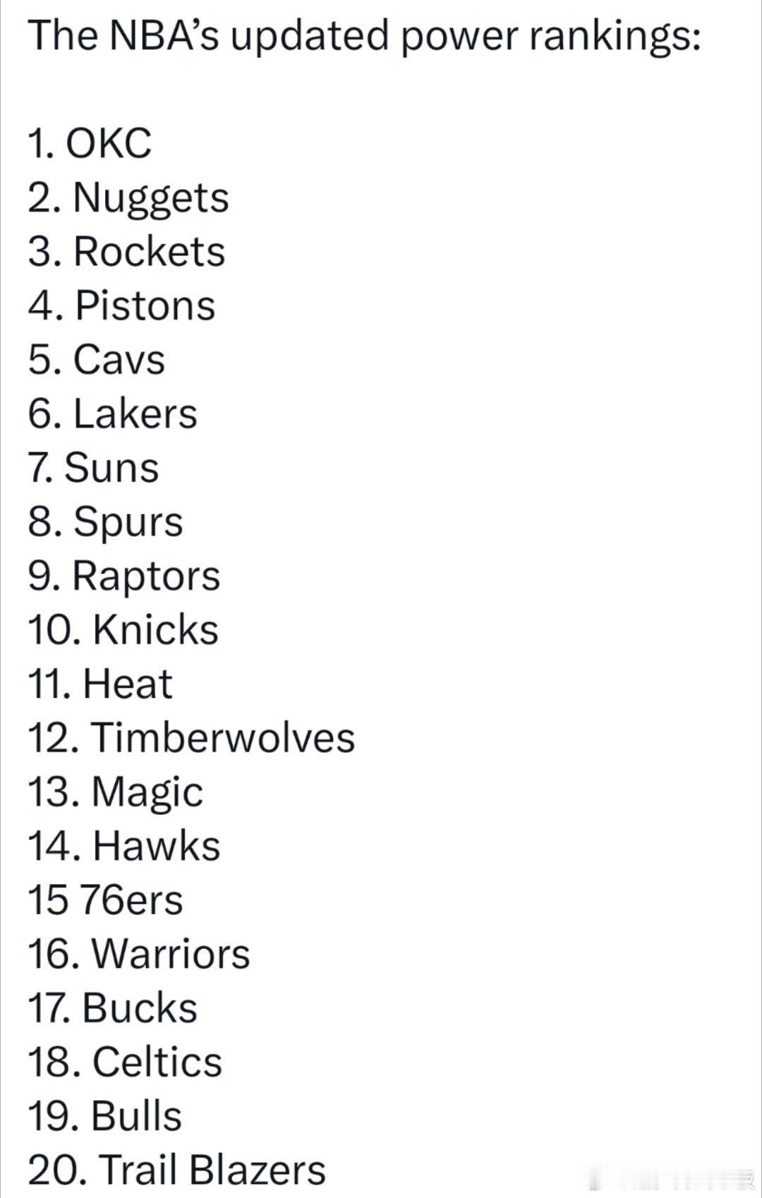 NBA官方更新球队实力排行榜，雷霆、掘金、火箭、活塞、骑士位列前5，湖人上升1名